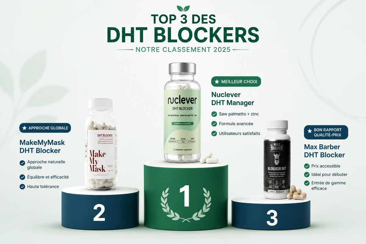 Top 3 des meilleurs DHT blockers : Nuclever DHT Manager, MakeMyMask et Max Barber sur un podium